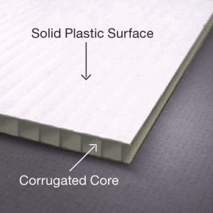 Coroplast Signs detail