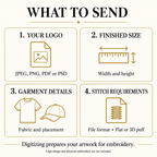 Digitizing artwork checklist: send your logo, finished size, garment fabric and placement, and required stitch file format.