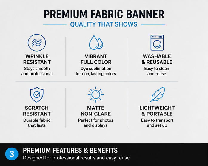 Premium fabric banner features including wrinkle-resistant polyester, vibrant full color printing, washable material, matte finish and lightweight construction.