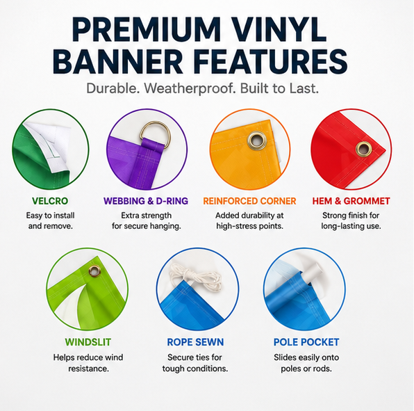Custom vinyl banner finishing options including reinforced hems, grommets, pole pockets, D-rings, rope sewn edges, Velcro and wind slits.