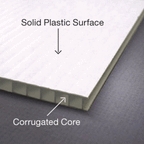 Coroplast Signs